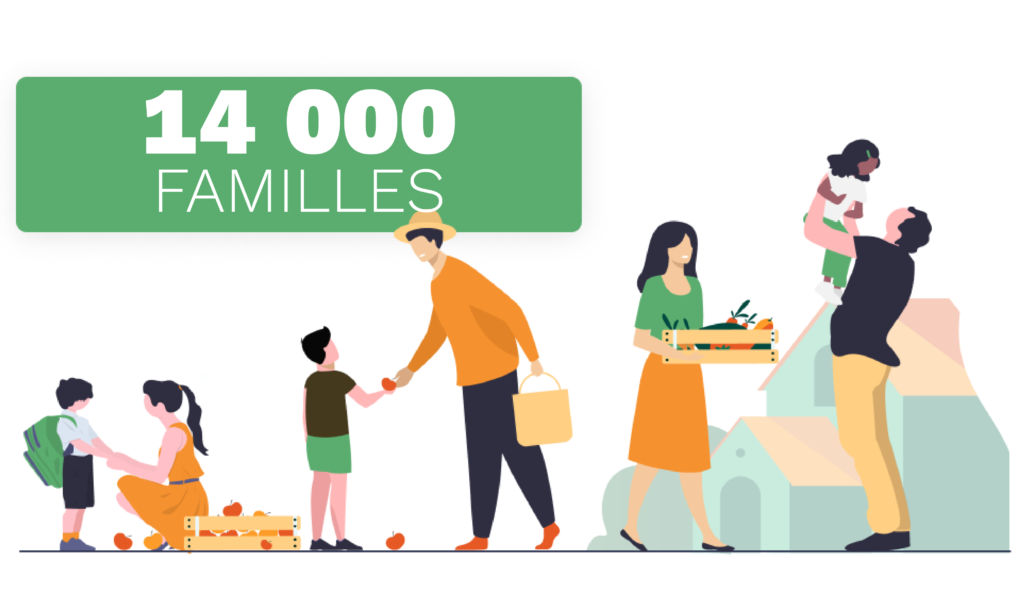 Initiative citoyenne alimentation