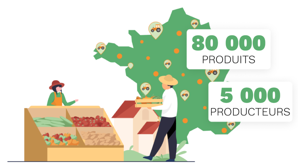 Innovation sociale alimentation